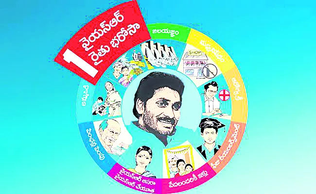 YSRCP To Extend Rs 50,000 Each To Small Farmers If Voted To Power  - Sakshi