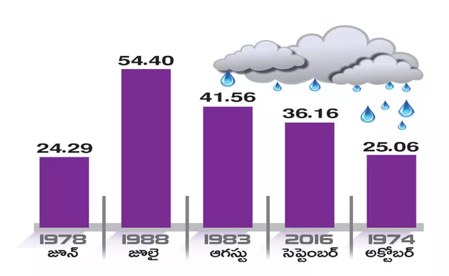 Heavy Rains And Floods Inflected In North Telangana - Sakshi