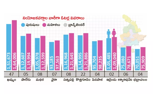 Voters of Khammam district have a different verdict in the assembly elections - Sakshi