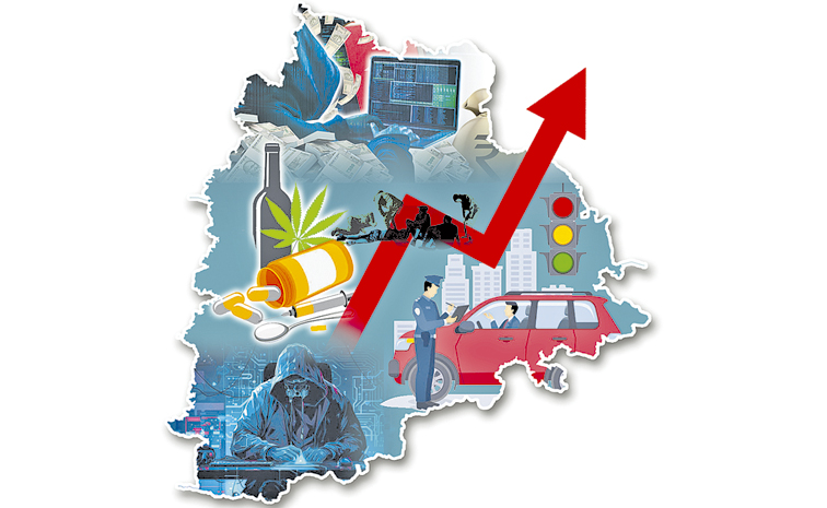 Telangana: రాష్ట్రంలో 7.15 శాతం పెరిగిన నేరాలు
