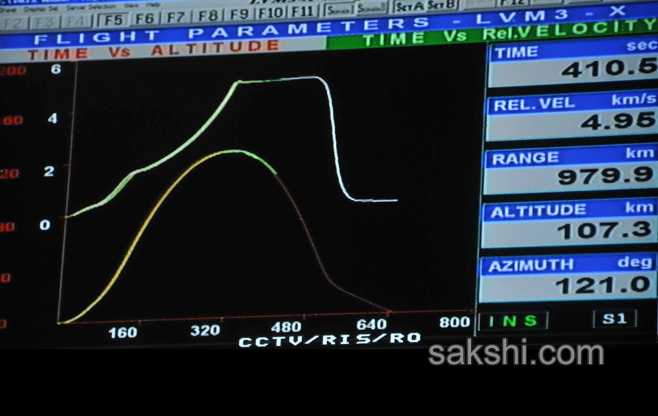 ISRO successfully launches GSLV Mark III - Sakshi7