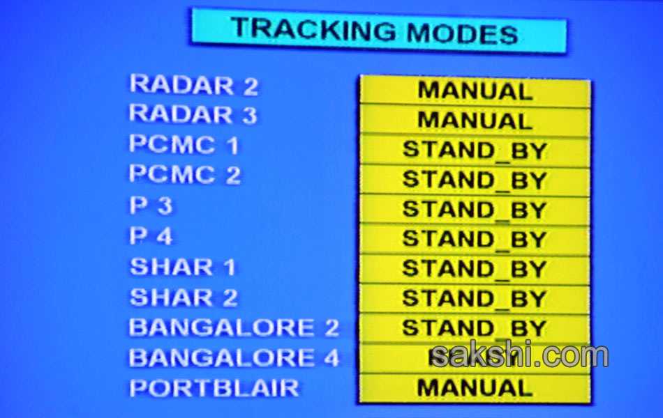 ISRO successfully launches GSLV Mark III - Sakshi10