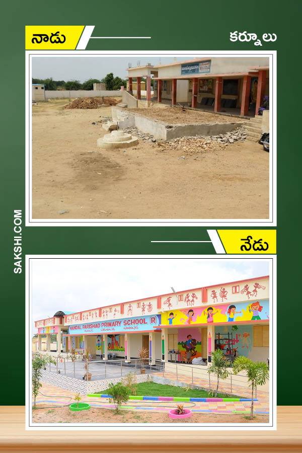 AP CM YS Jagan Nadu Nedu Changed Face Of AP Govt Schools Photo Gallery - Sakshi12