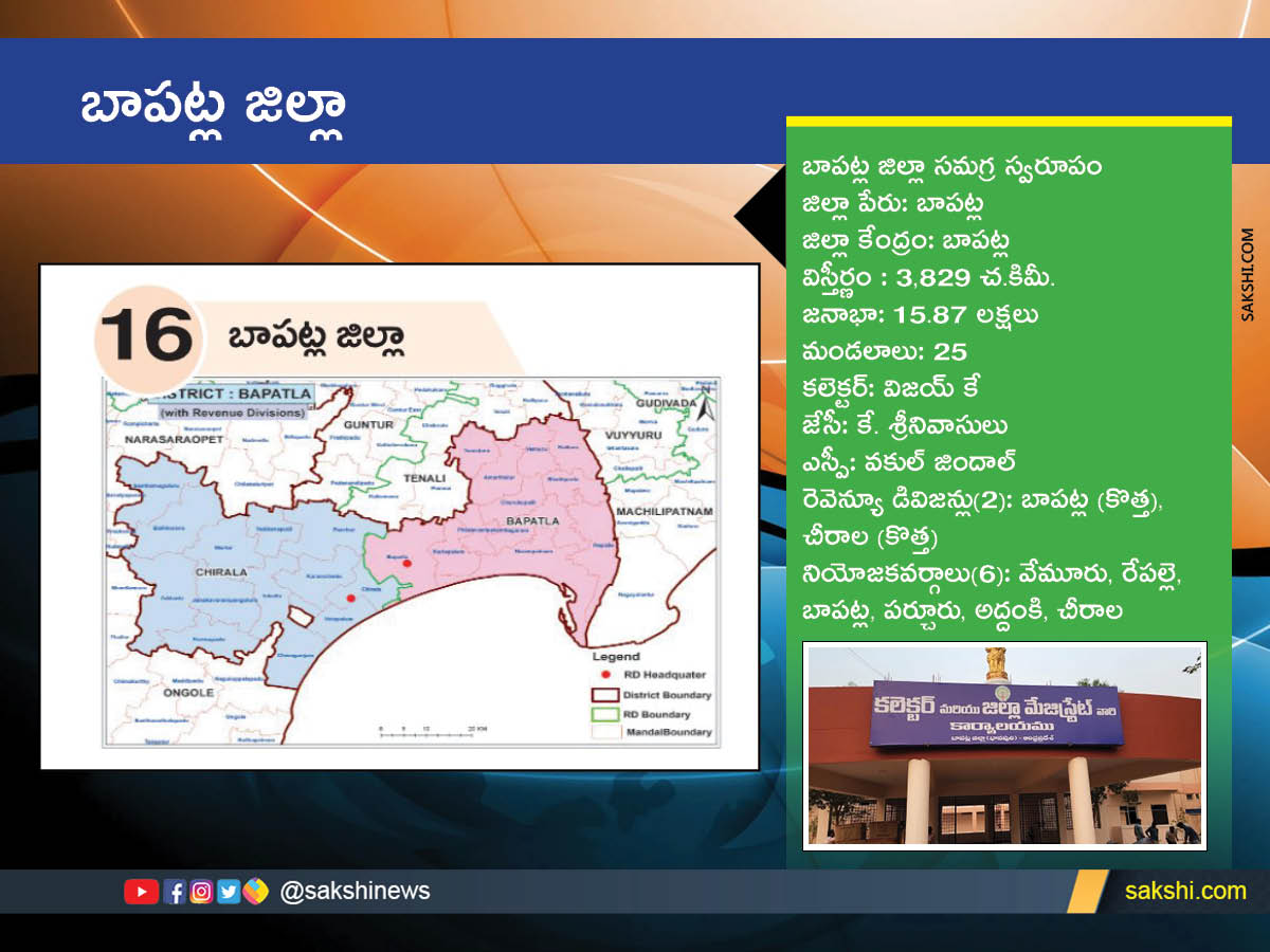 AP New Districts Names, Maps, Assembly Constituencies and Revenue Divisions Full Details - Sakshi16
