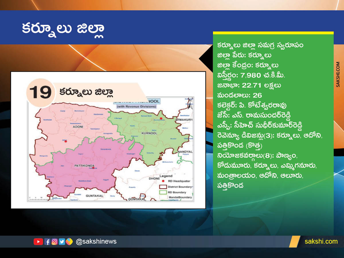AP New Districts Names, Maps, Assembly Constituencies and Revenue Divisions Full Details - Sakshi19