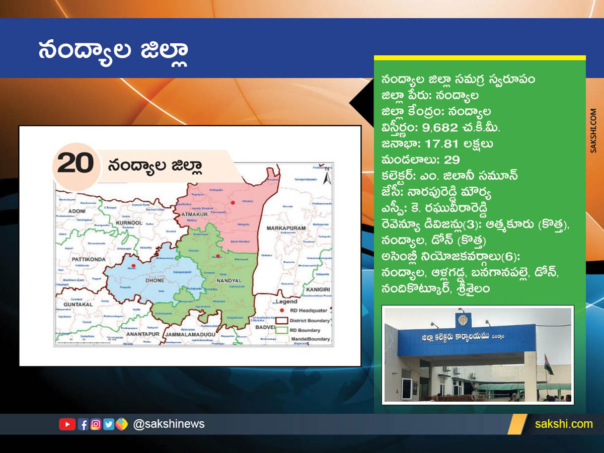 AP New Districts Names, Maps, Assembly Constituencies and Revenue Divisions Full Details - Sakshi20