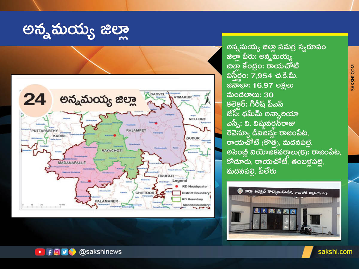 AP New Districts Names, Maps, Assembly Constituencies and Revenue Divisions Full Details - Sakshi24