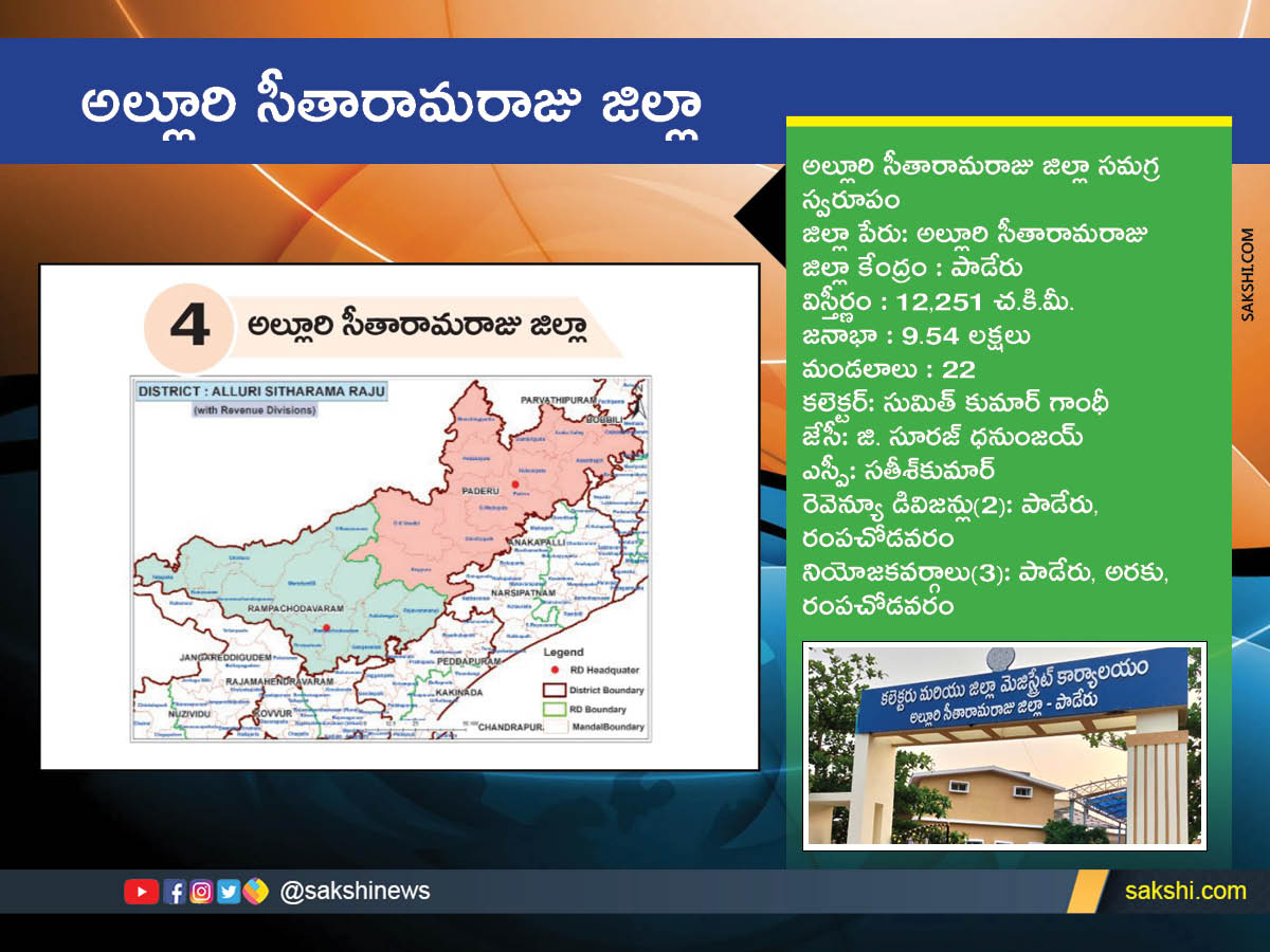 AP New Districts Names, Maps, Assembly Constituencies and Revenue Divisions Full Details - Sakshi4