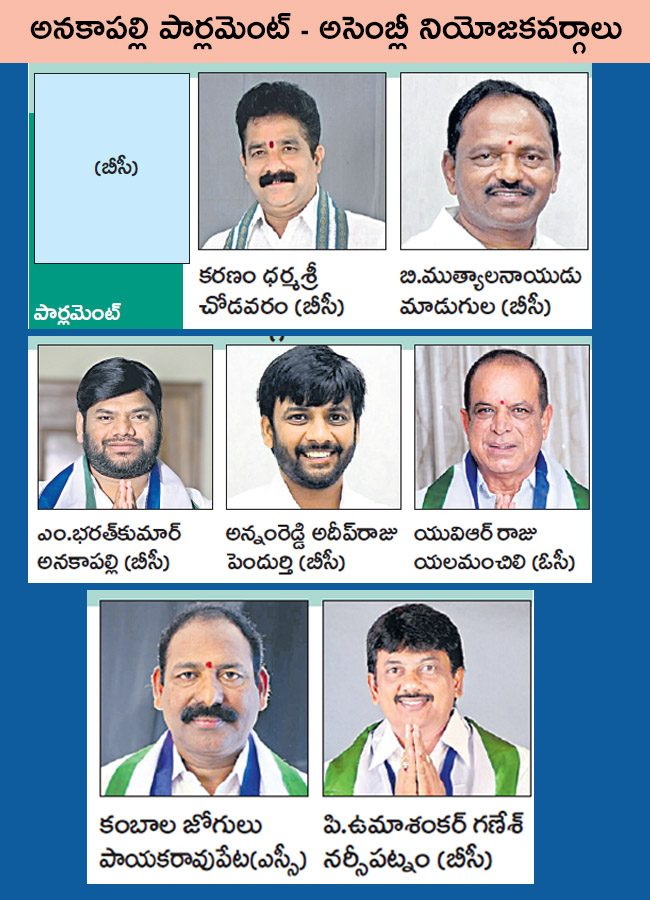 YSRCP 25 Lok Sabha Seats, 175 Assembly Constituencies In AP - Sakshi6