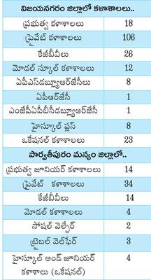 కాలేజీకి పోదాం పద..!2