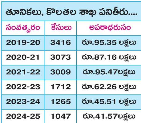 మోసపోతున్నా... మౌనమేల? 1