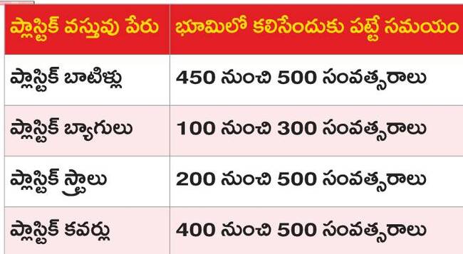 ప్లాస్టిక్‌ కాటు.. చేటు!1