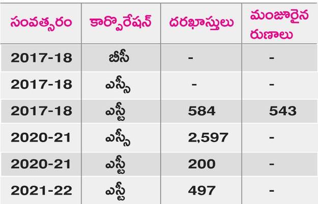 స్వయం ఉపాధికి ఊతం 1