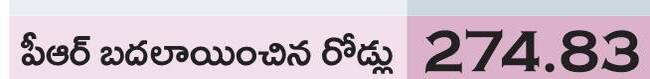 ఆర్అండ్బీ పరిధిలో ఉన్న రోడ్ల వివరాలు.. (కి.మీ.లలో)5