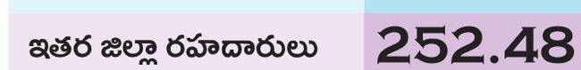 ఆర్అండ్బీ పరిధిలో ఉన్న రోడ్ల వివరాలు.. (కి.మీ.లలో)3