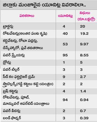 గడువు లేక.. ల‌బ్ధి పొందక!2