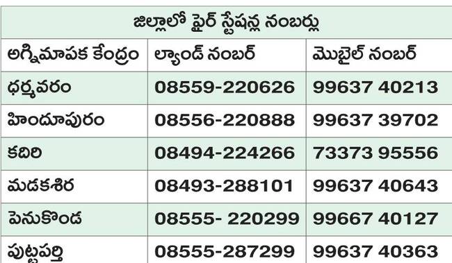 అగ్ని ప్రమాదం.. అప్రమత్తతే ప్రధానం1