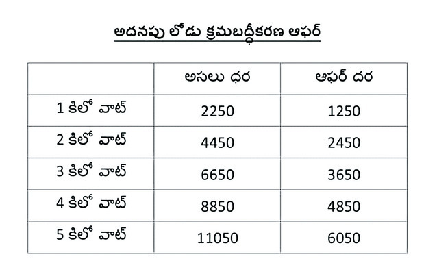 ● వినియోగదారుల్లో కానరాని ఆదరణ ● కనిపించని విద్యుత్ శా2