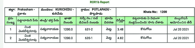ప్రభుత్వ భూములకు రెక్కలు 1