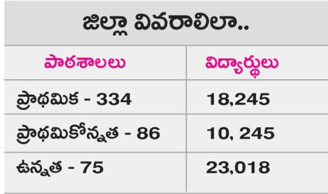 ప్రోగ్రెస్‌ రిపోర్టులు ఇక ఆన్‌లైన్‌లో.. 1