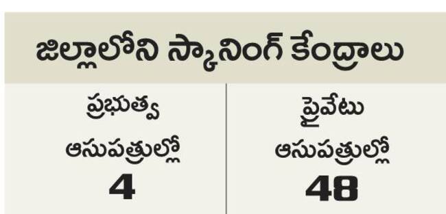 లింగ నిర్ధారణపై ఉక్కుపాదం1