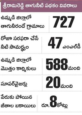 బిందెడు నీటికి బండెడు కష్టాలు1