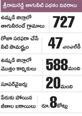 బిందెడు నీటికి బండెడు కష్టాలు1