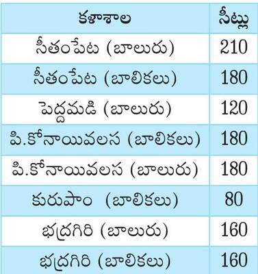 గిరిజన గురుకులాల్లో ఇంటర్మీడియట్‌ ప్రవేశాలు 1