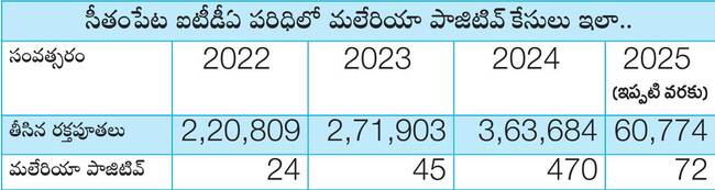 గజగజ..! 1