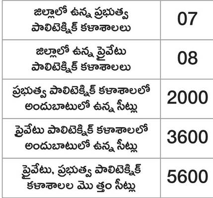 సాంకేతిక విద్య.. భవితకు భరోసా!1