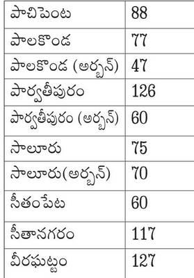 అన్యాయమనిపింఛన్‌..! 3