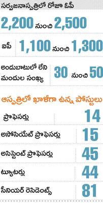 కూటమి ప్రభుత్వంలో వైద్య రంగం నిర్వీర్యమైంది. నాణ్యమైన వ1