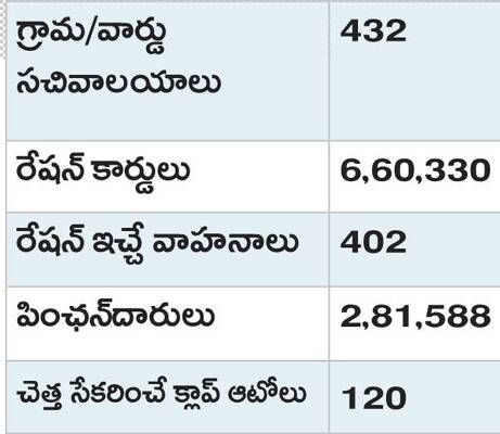 గాంధీజీ కలలుగన్న గ్రామ స్వరాజ్య సాధనలో భాగంగా వైఎస్సార్1