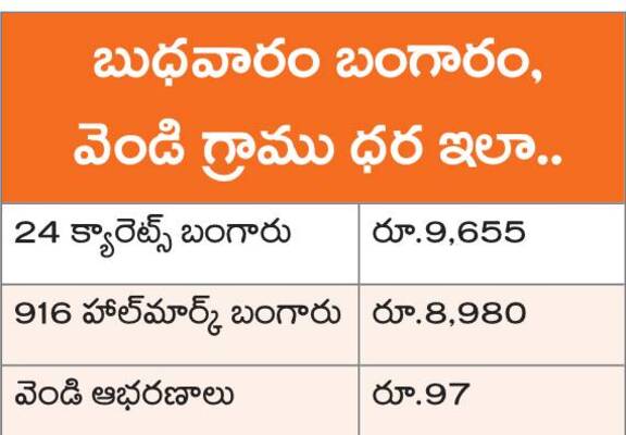 ధర పెరిగినా..తగ్గేదేలే!1
