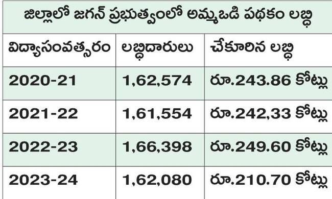 తల్లికి వందనం.. బాబు ద్రోహం 1