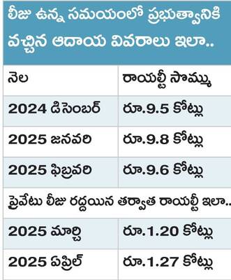 ఉమ్మడి అనంతపురం జిల్లాలో సహజ వనరుల లూటీ విచ్చలవిడిగా జర1