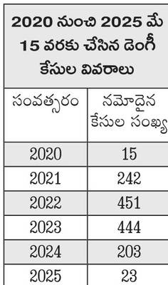 డెంగీ పట్ల అప్రమత్తం1