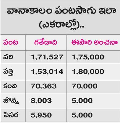 రుణపరిమితి పెంపు..3