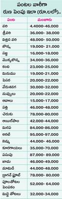 రుణపరిమితి పెంపు..2