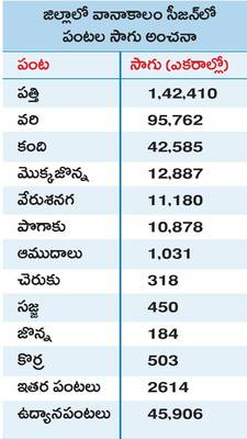 సాగుదాం..1
