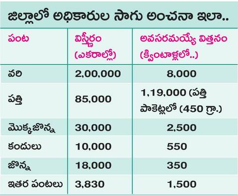 మళ్లీ వరికే మొగ్గు1