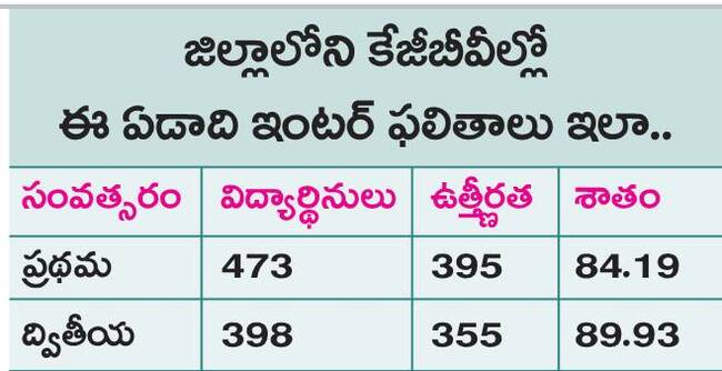 బాలికా విద్యకు భరోసా 1
