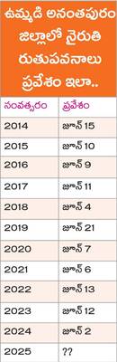 ముందస్తుగా ఆశల ‘నైరుతి’1