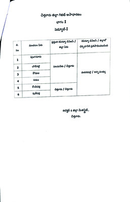 పుంగనూరు 6 మండలాల బదిలీ నోటిఫికేషన్‌ 
1