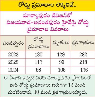 ● రక్తమోడుతున్న జాతీయ రహదారి ● ప్రమాదాల జోన్‌గా అమరావతి3