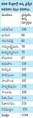 ఐఈఆర్పీల ఇంటింటి సర్వే 2