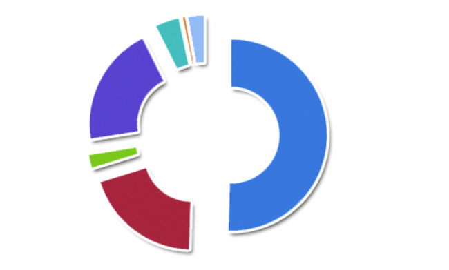 మీకు సిబిల్‌ ఉందా?1