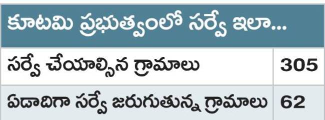 నాడు రాద్ధాంతం.. నేడు అదే సిద్ధాంతం 1