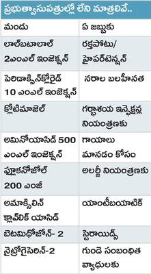 ఉమ్మడి అనంతపురం జిల్లాలో ప్రాథమిక వైద్యం పడకేసింది. కూట1