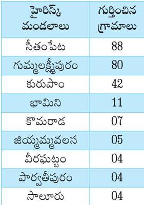 మంచం పట్టిన మన్యం 1
